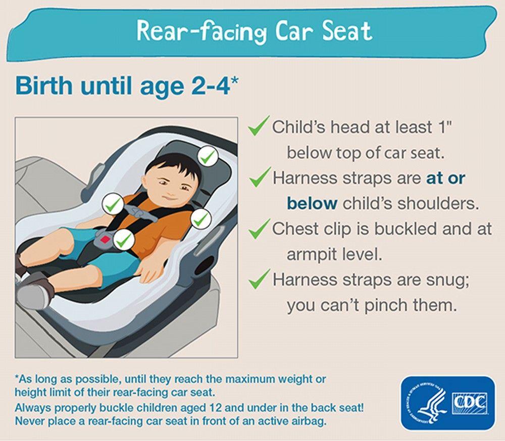 Guidance About Rear-Facing Car Seats