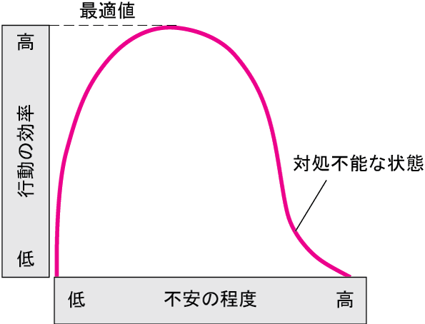 不安症の概要 - 10. 心の健康問題 - MSDマニュアル家庭版