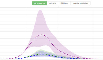 IMHE Resource Projections