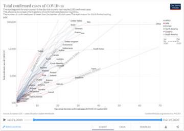 Оксфорд — общее количество подтвержденных случаев Covid-19
