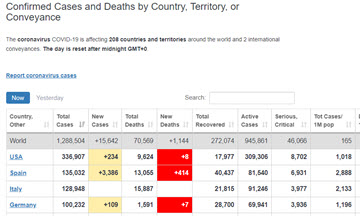 Worldometer - Global COVID-19 Cases and Deaths