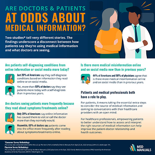 How Can Medical Professionals Help Patients Navigate Medical Misinformation Online?