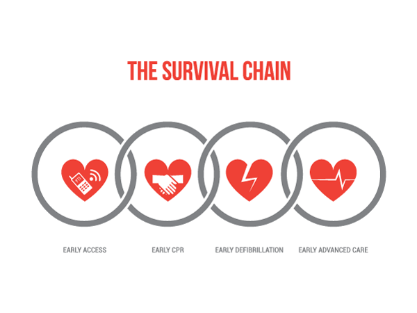 Out-of-Hospital Chain of Survival